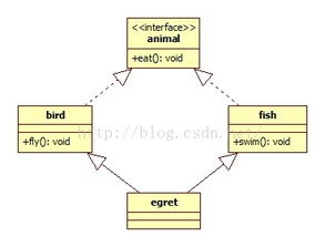 裝飾模式 軟件開發中的“百變衣櫥”
