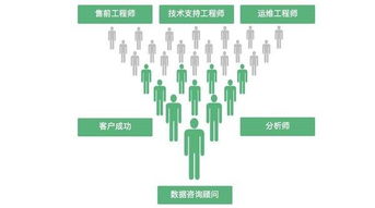 神策數(shù)據(jù) 創(chuàng)業(yè)公司如何以“數(shù)據(jù)驅(qū)動”服務(wù)數(shù)百家企業(yè)投資咨詢