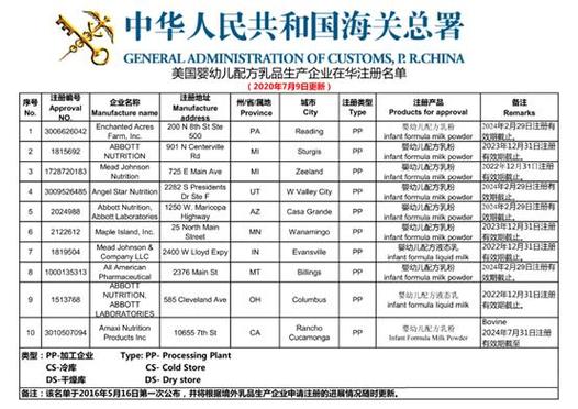食品周報(bào) 央視315曝光漢堡王用過期食材；菲仕蘭關(guān)閉荷蘭工廠 嬰幼兒配方乳粉行業(yè)動(dòng)態(tài)